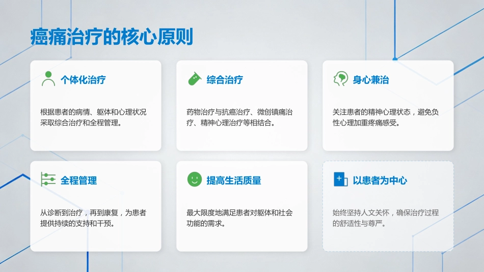 中国成人癌痛诊疗指南（202X版）解读_第7页