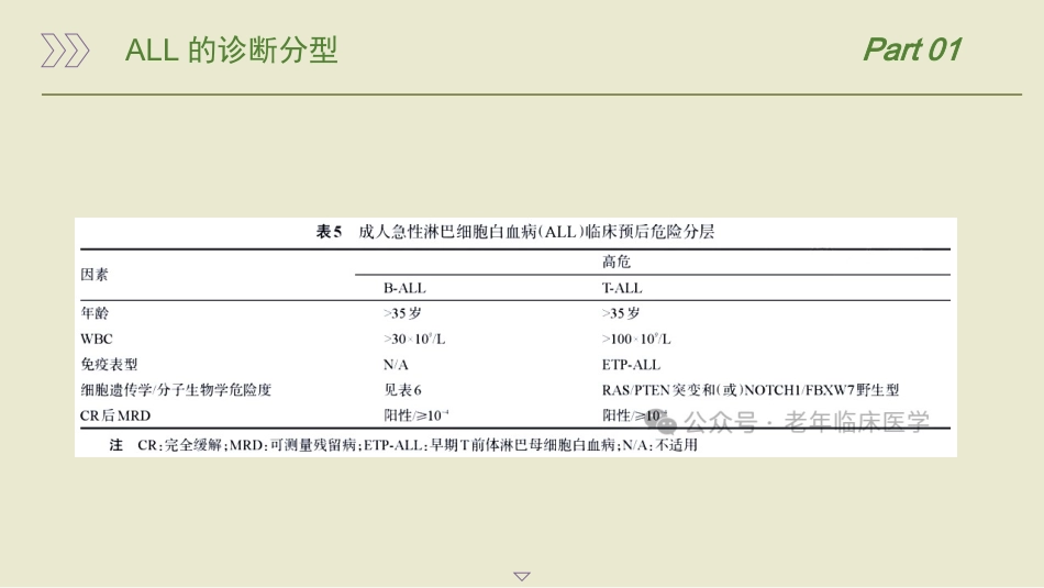 中国成人急性淋巴细胞白血病诊断与治疗指南(2024)_第10页
