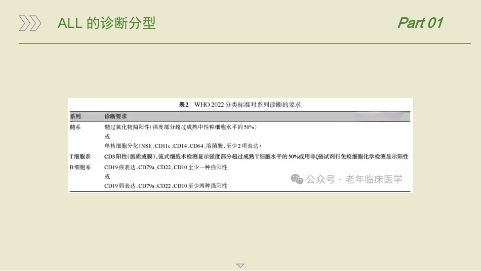 中国成人急性淋巴细胞白血病诊断与治疗指南(2024)_第7页