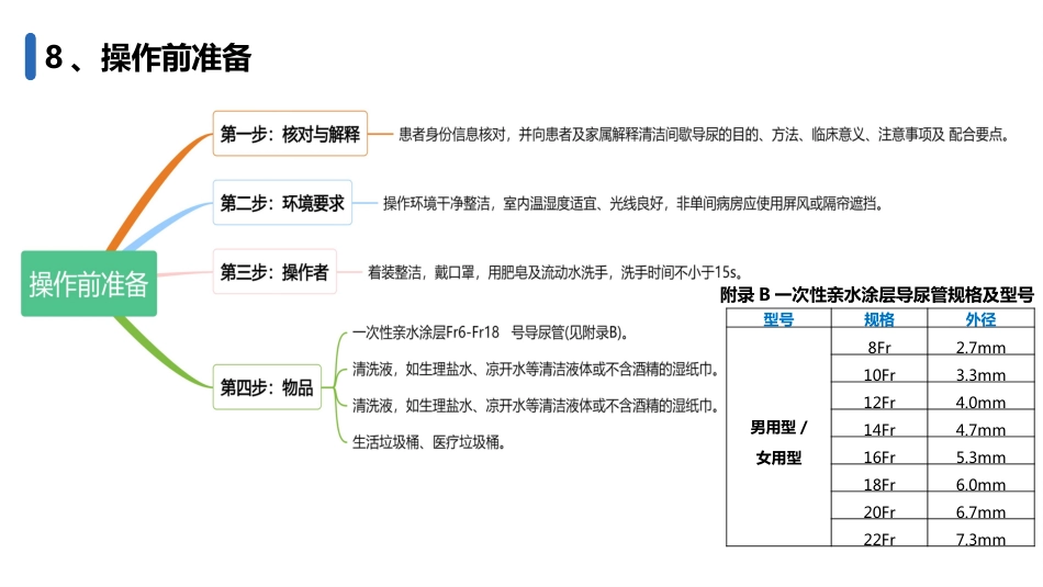 成人清洁间歇导尿护理(202X护理团体标准)_第12页