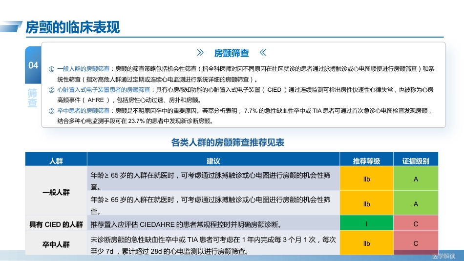 心房颤动诊断和治疗中国指南(2023)--解读_第10页