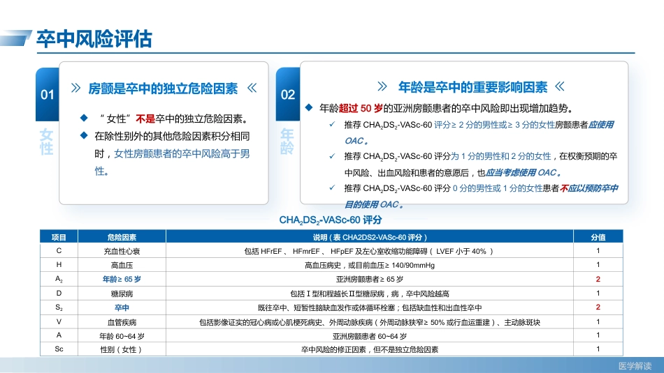 心房颤动诊断和治疗中国指南(2023)--解读_第12页