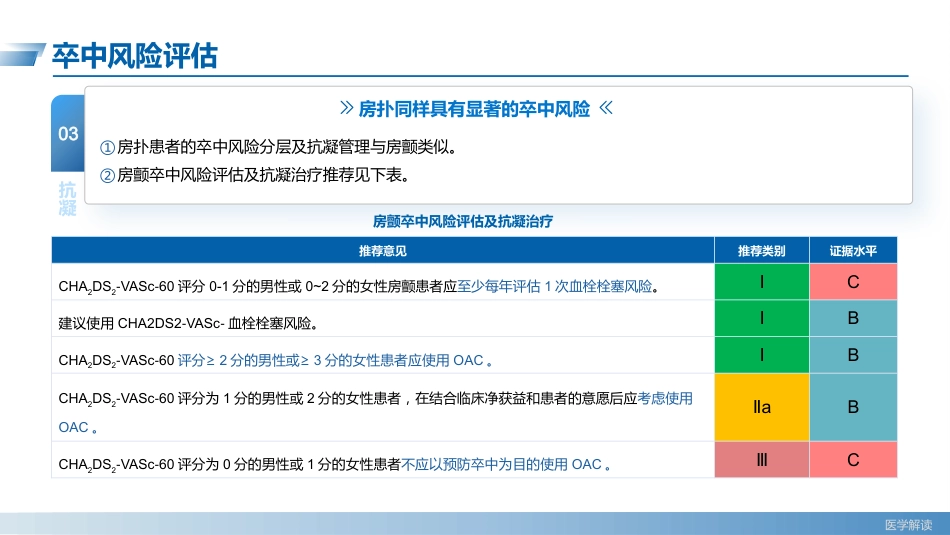 心房颤动诊断和治疗中国指南(2023)--解读_第13页
