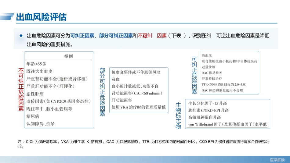 心房颤动诊断和治疗中国指南(2023)--解读_第15页