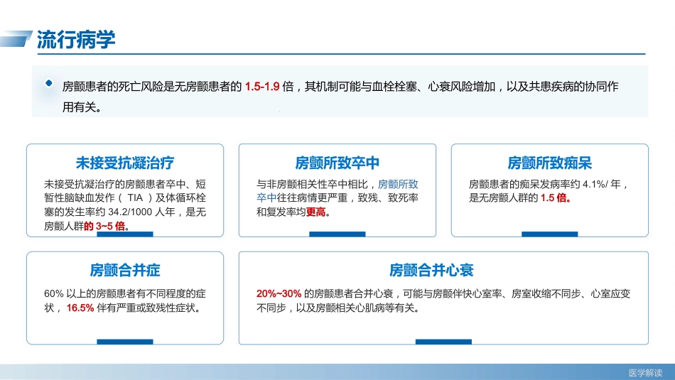 心房颤动诊断和治疗中国指南(2023)--解读_第5页