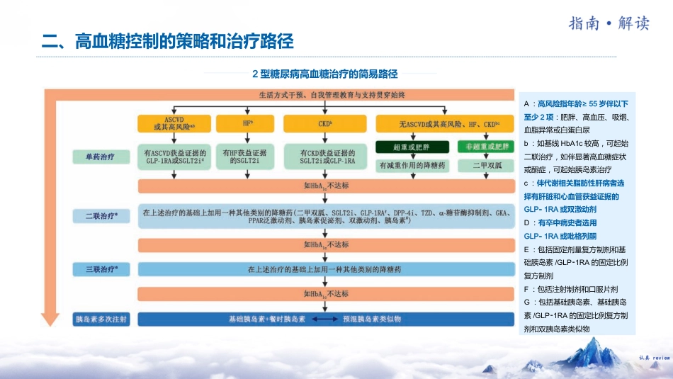 中国糖尿病防治指南(2024版)解读-2_第10页