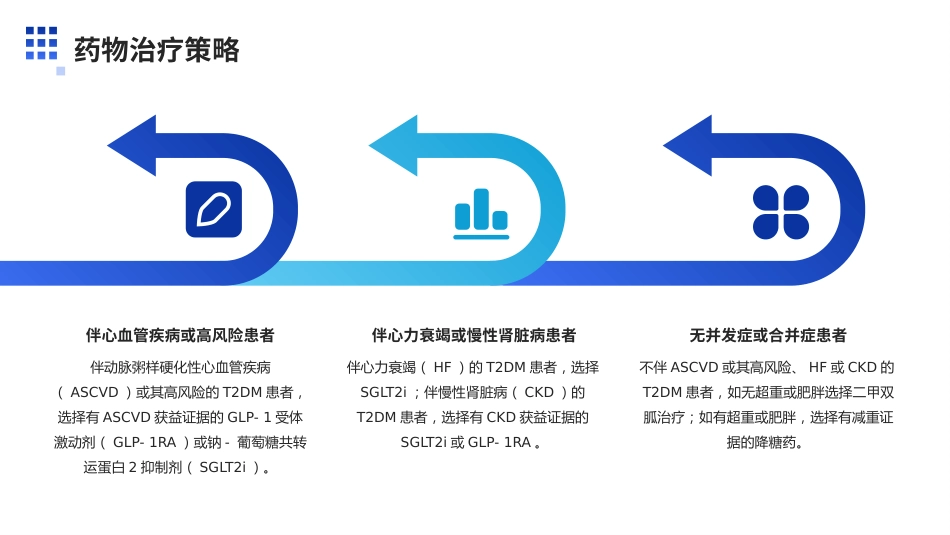 中国2型糖尿病防治指南（2024版）解读PPT课件_第14页