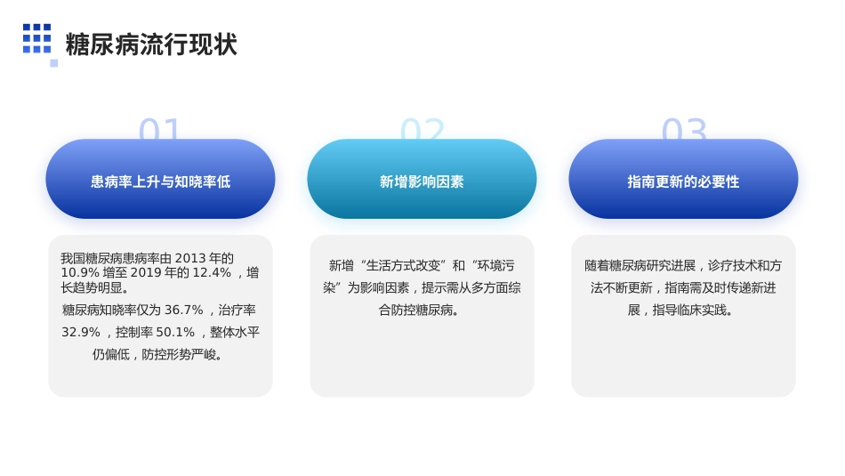 中国2型糖尿病防治指南（2024版）解读PPT课件_第4页