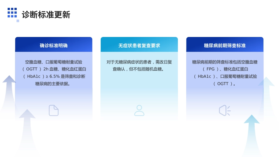 中国2型糖尿病防治指南（2024版）解读PPT课件_第7页
