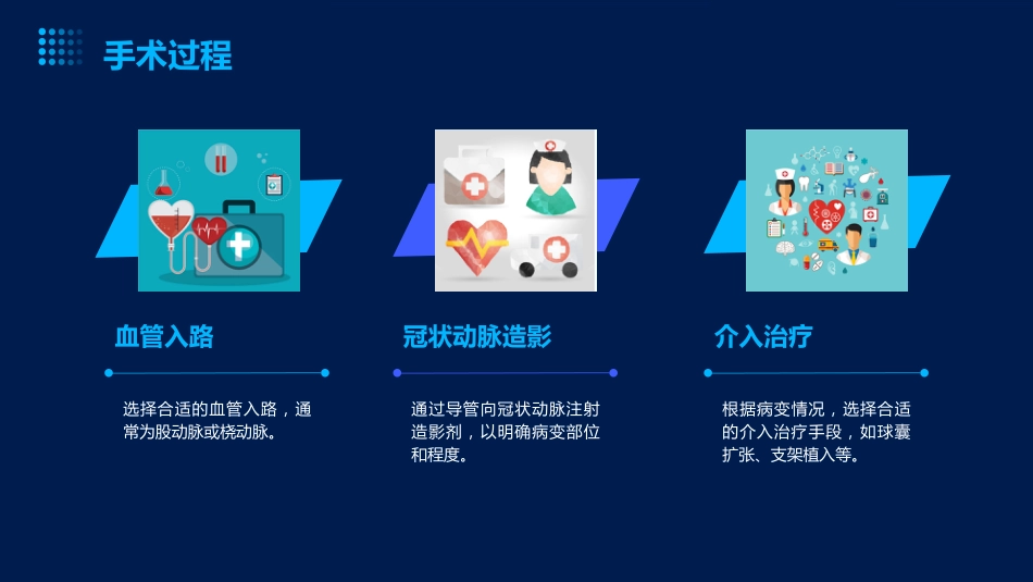 中国经皮冠状动脉介入治疗指南_第15页