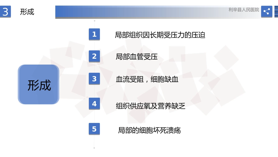 压力性损伤预防护理实操指南_第12页
