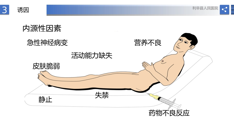 压力性损伤预防护理实操指南_第15页