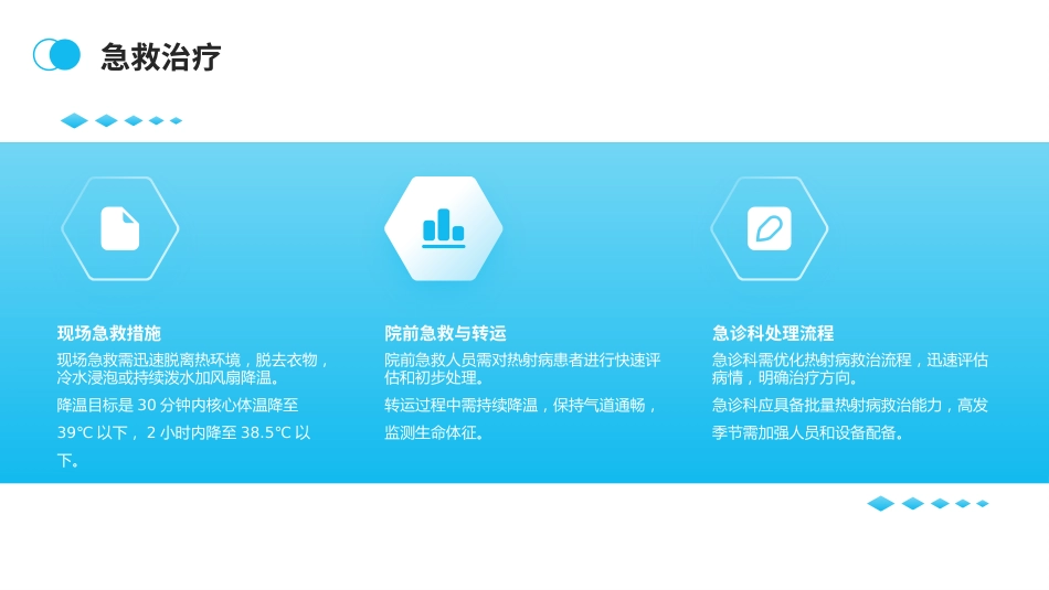 中国热射病诊断与治疗指南(2025版)解读PPT课件_第10页