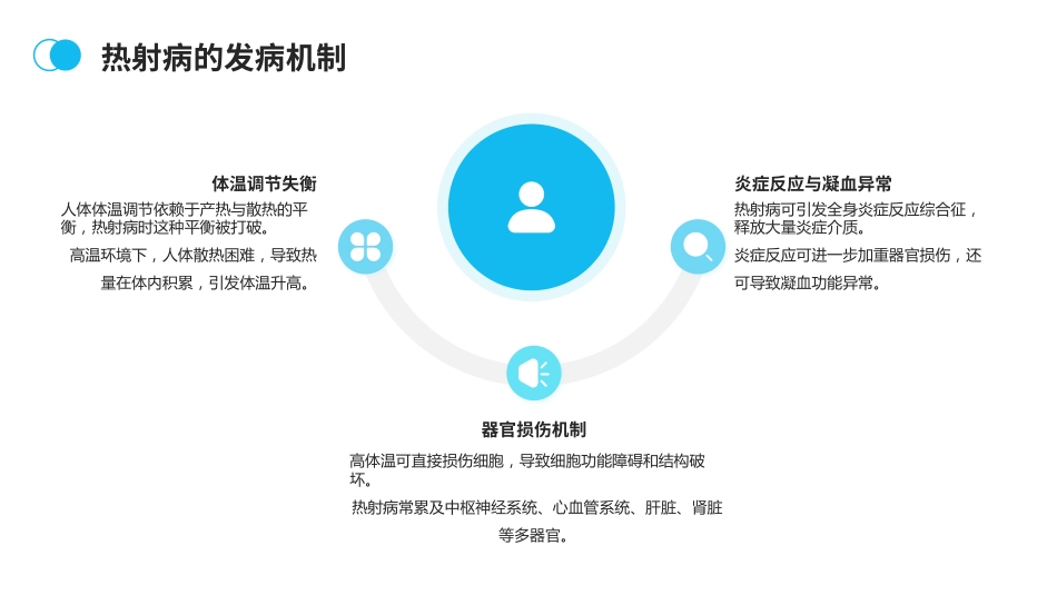 中国热射病诊断与治疗指南(2025版)解读PPT课件_第5页