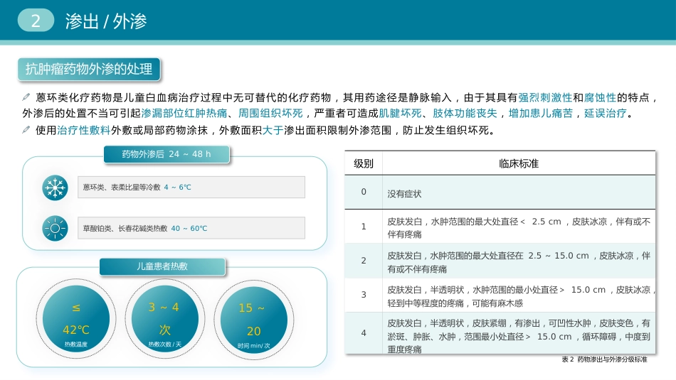 静脉导管常见并发症临床护理实践指南_第10页