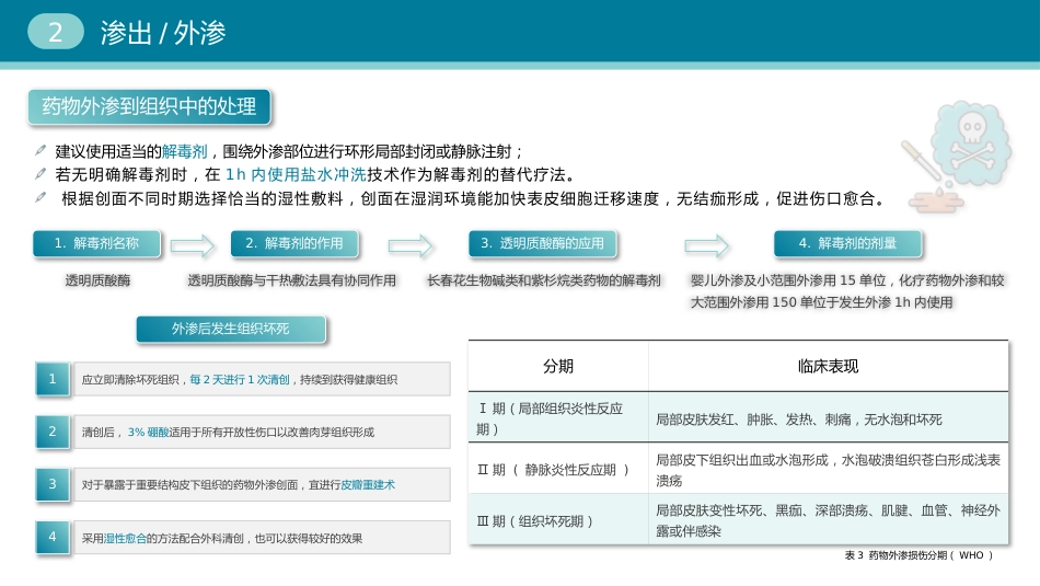 静脉导管常见并发症临床护理实践指南_第11页