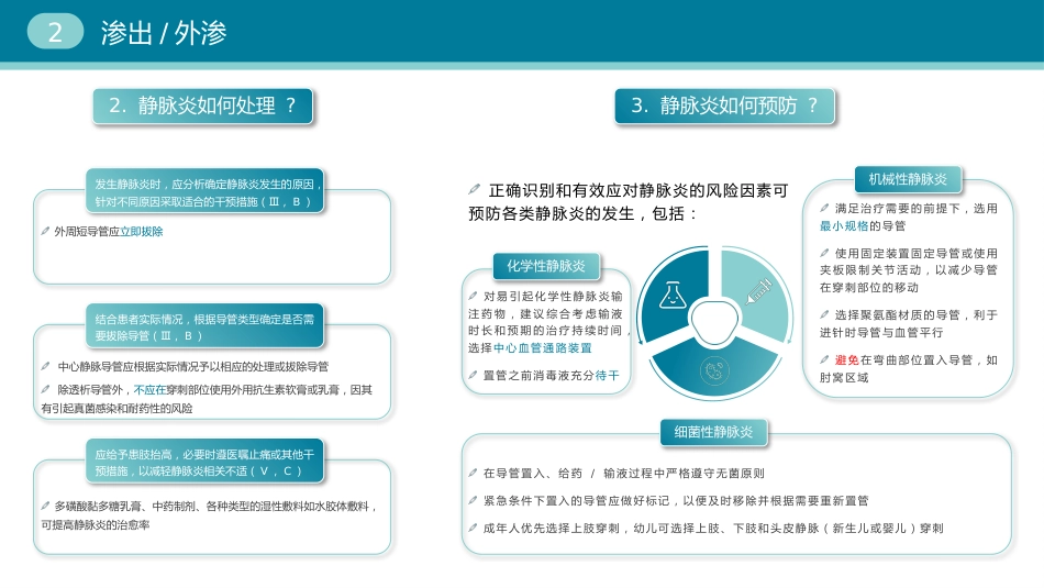 静脉导管常见并发症临床护理实践指南_第12页