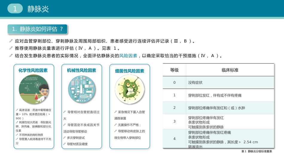 静脉导管常见并发症临床护理实践指南_第4页