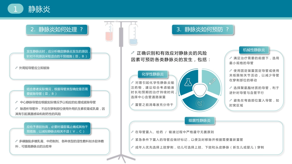 静脉导管常见并发症临床护理实践指南_第5页