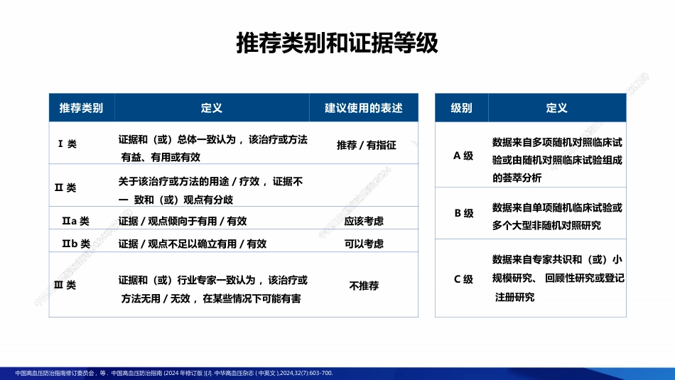 2024中国高血压防治指南解读-全套_第8页