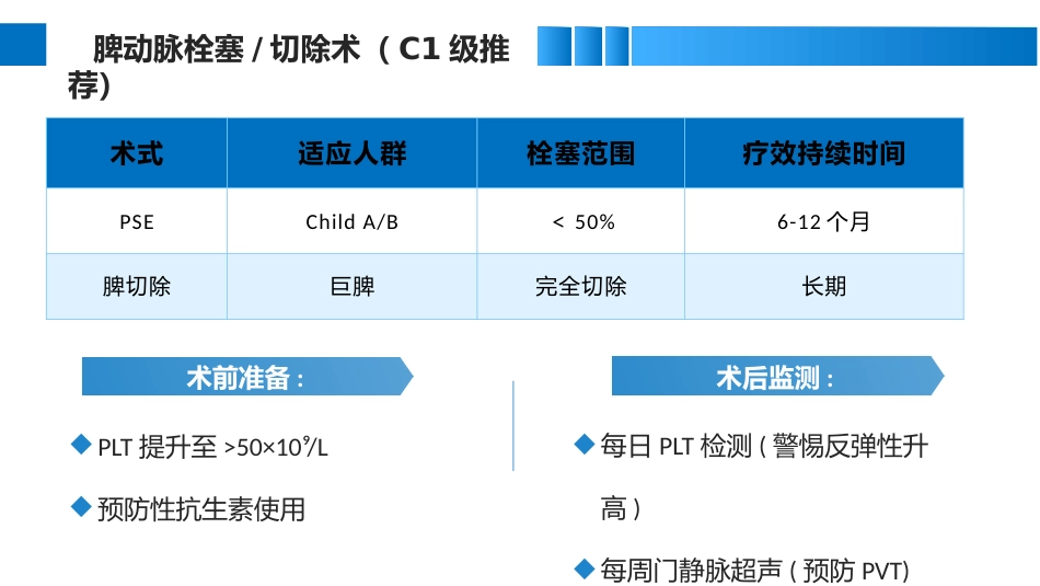 肝硬化血小板减少症临床管理实用指南_第14页