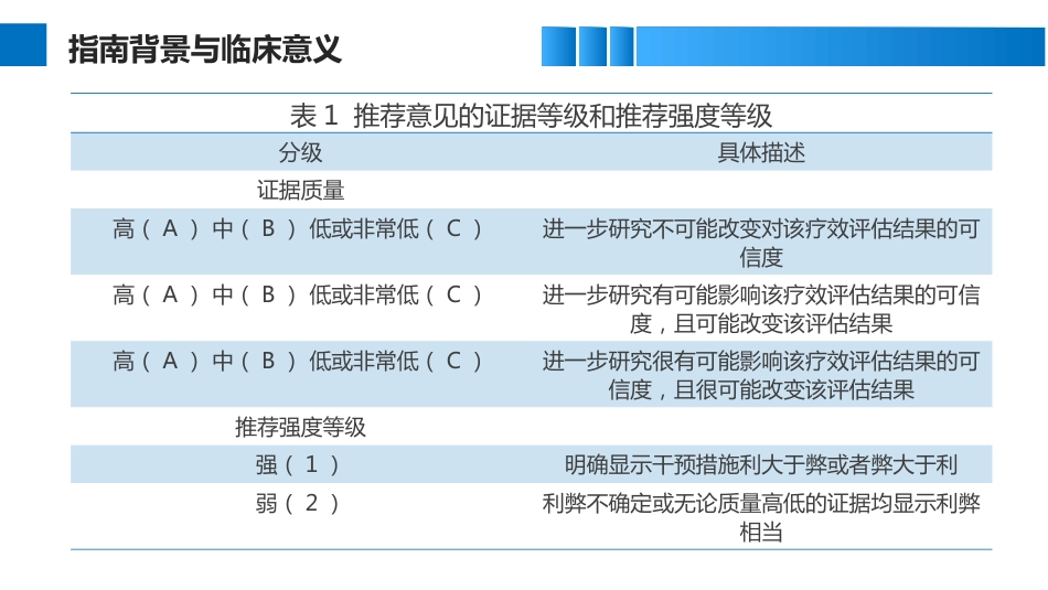 肝硬化血小板减少症临床管理实用指南_第3页