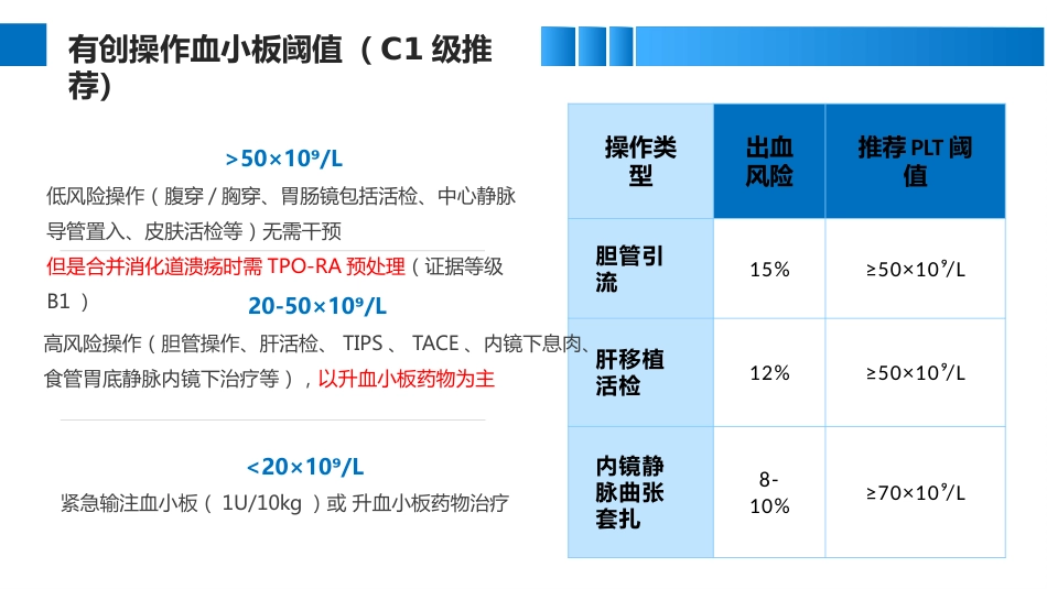 肝硬化血小板减少症临床管理实用指南_第8页