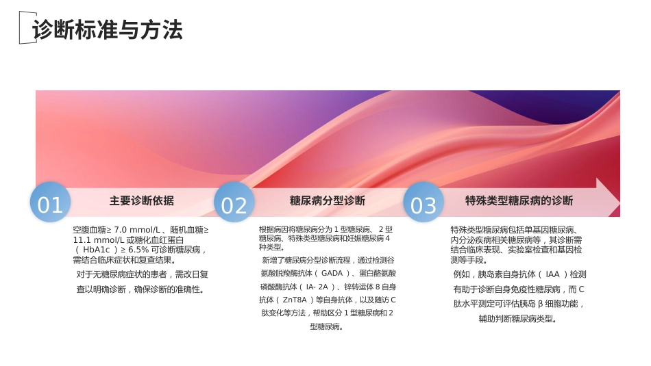 中国糖尿病防治指南(2024版)解读-PPT课件_第7页