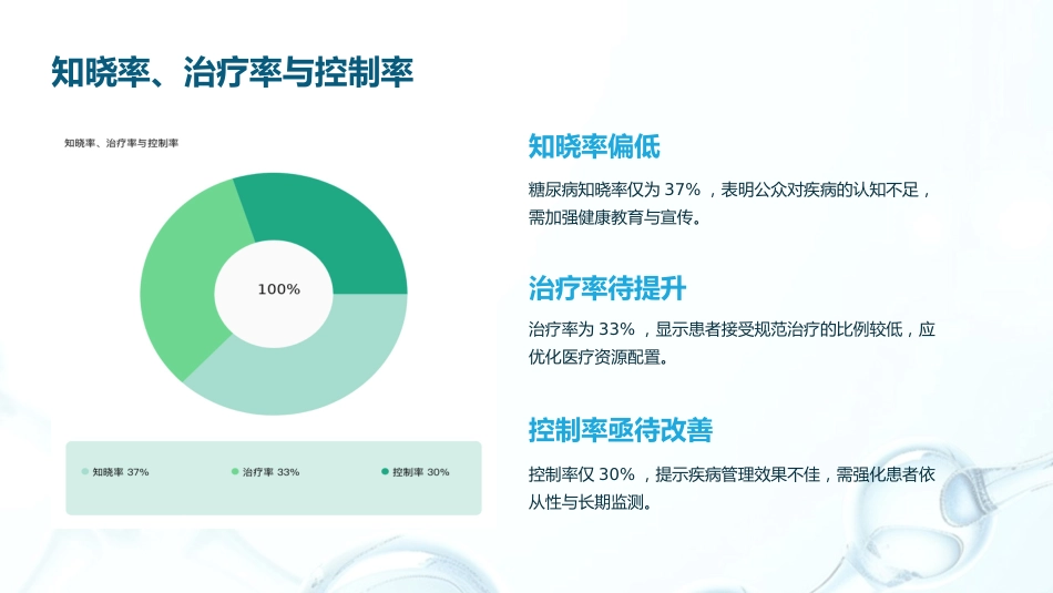 中国糖尿病防治指南(2024版)解读PPT_第8页