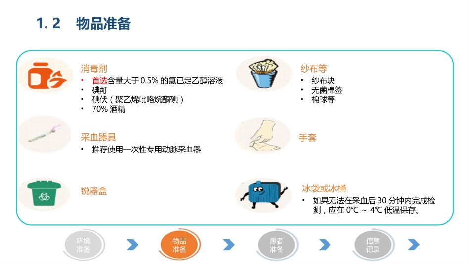 血气分析指南解读-《动脉血气分析临床操作实践标准》解读_第10页