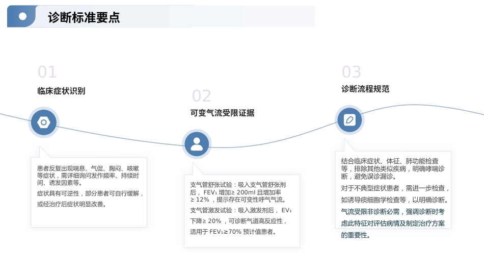 支气管哮喘防治指南(2025年版)_第13页