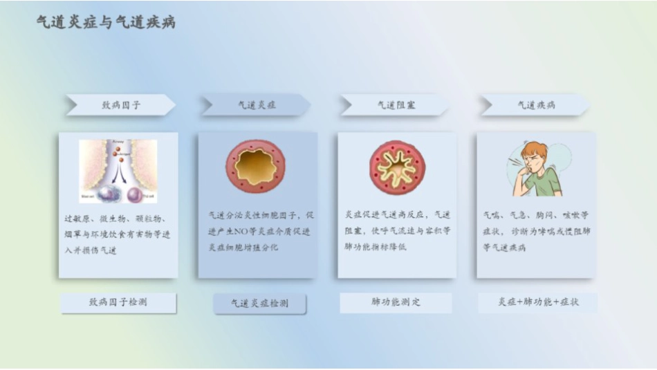 支气管哮喘防治指南(2025年版)_第5页