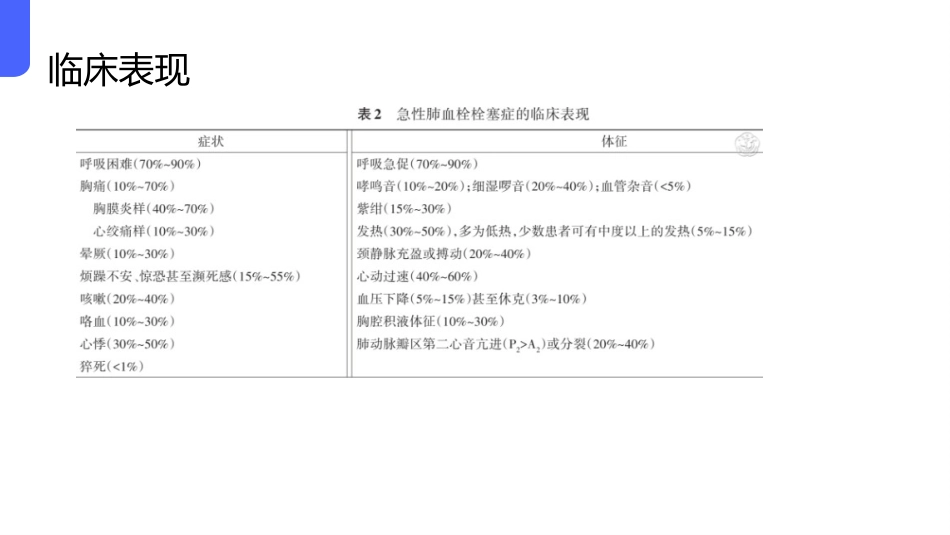 中国肺血栓栓塞症诊治、预防和管理指南(2025版)解读_第14页