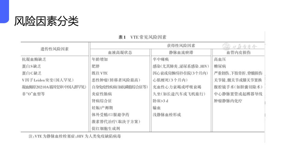 中国肺血栓栓塞症诊治、预防和管理指南(2025版)解读_第7页