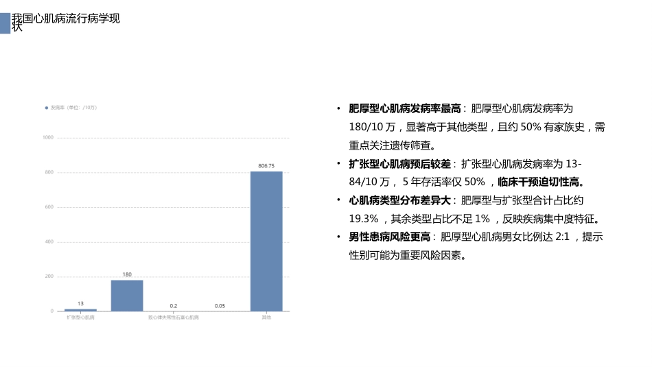 中国心肌病综合管理指南（2025版）解读_第7页