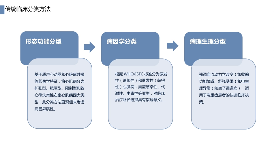 中国心肌病综合管理指南（2025版）解读_第9页