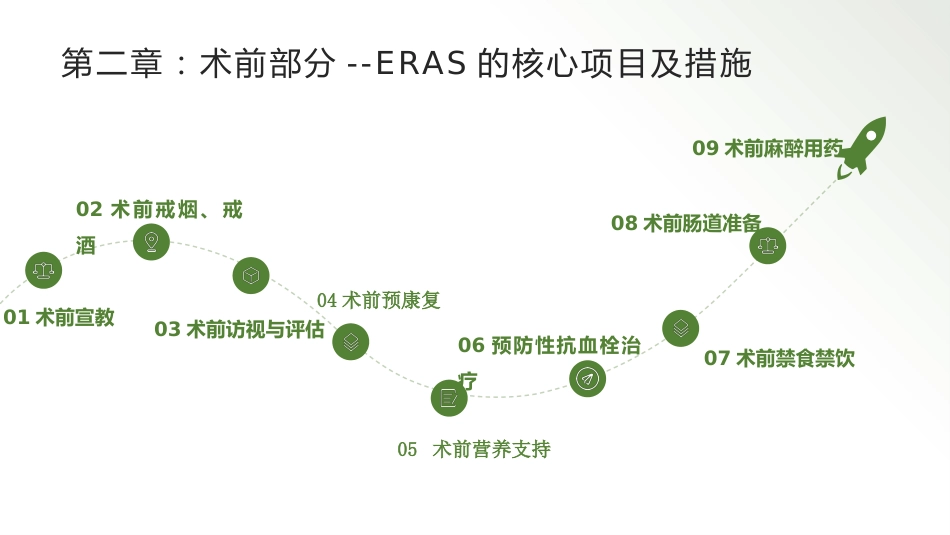 中国加速康复外科临床实践指南解读(2025)_第4页