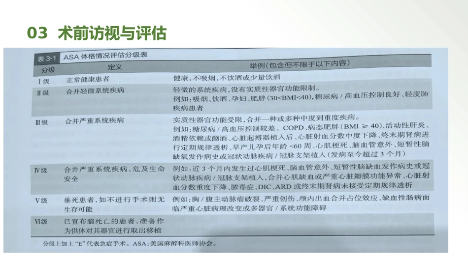 中国加速康复外科临床实践指南解读(2025)_第8页