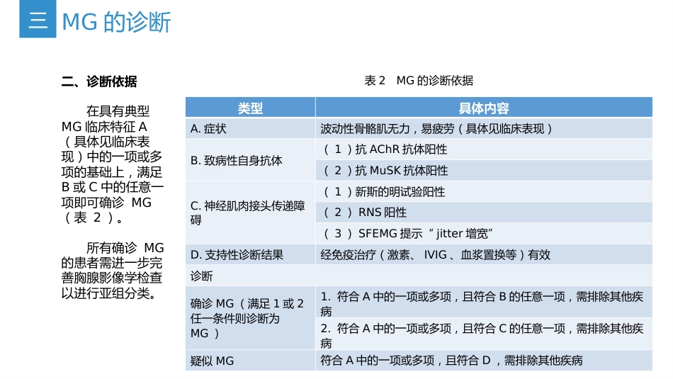 《中国重症肌无力诊断和治疗指南2025版》(要点整理)_第14页