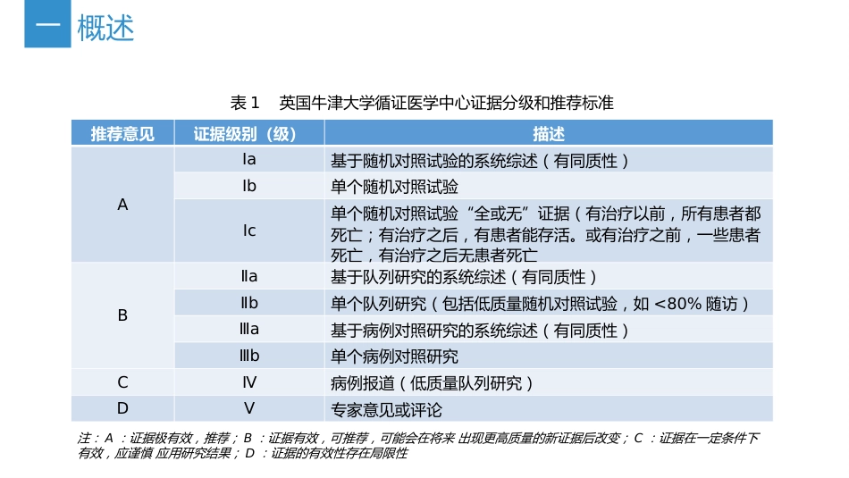 《中国重症肌无力诊断和治疗指南2025版》(要点整理)_第5页