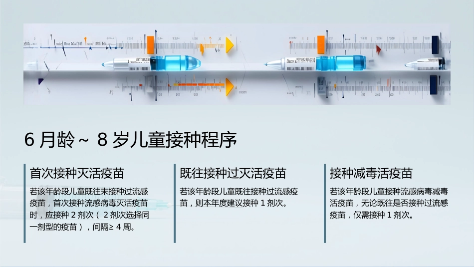 中国流感疫苗预防接种技术指南(2025-2026)解读_第14页