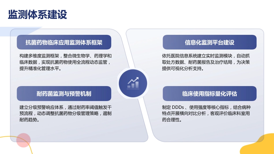 抗菌药物临床合理应用指南2026版PPT课件_第14页