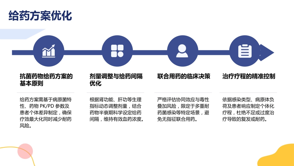 抗菌药物临床合理应用指南2026版PPT课件_第9页