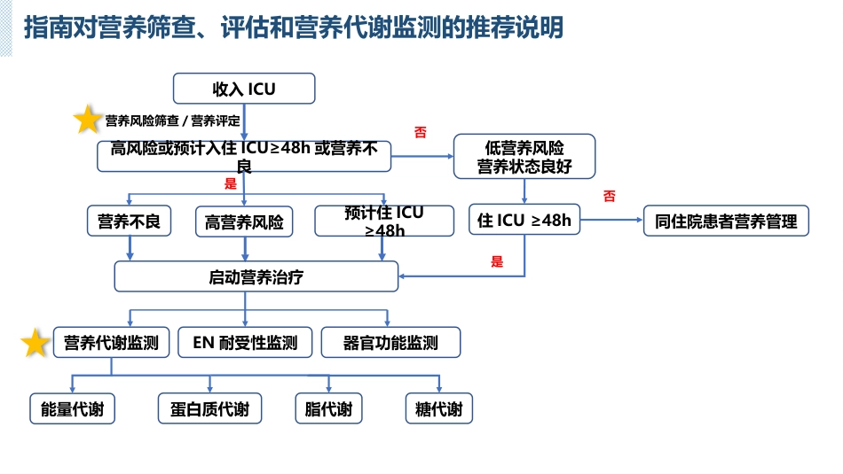 中国成人ICU患者营养评估与监测临床实践指南_第6页