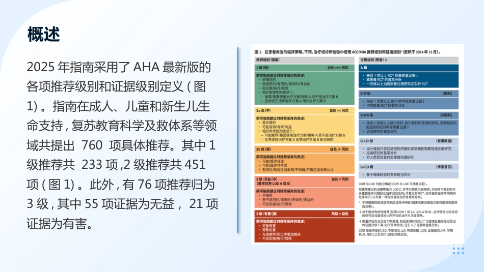 《2025美国心脏协会心肺复苏与心血管急救指南》解读——成人心肺复苏_第3页