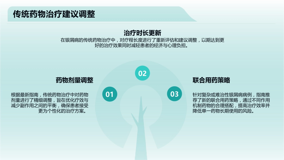 中国银屑病诊疗指南2023版要点解读PPT课件_第13页