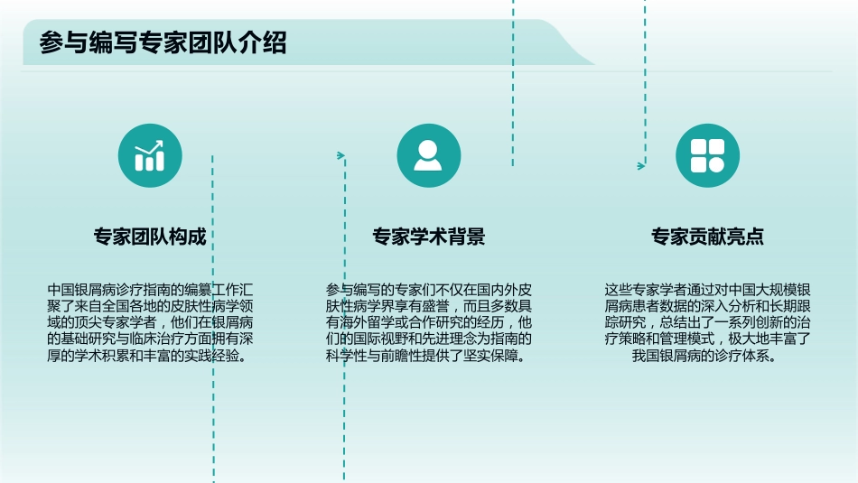 中国银屑病诊疗指南2023版要点解读PPT课件_第5页