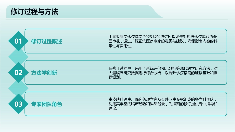 中国银屑病诊疗指南2023版要点解读PPT课件_第6页