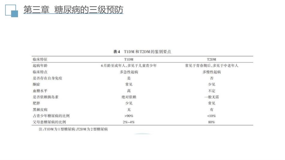 中国糖尿病防治指南(2024-版)全部要点提示与图表解读_第13页