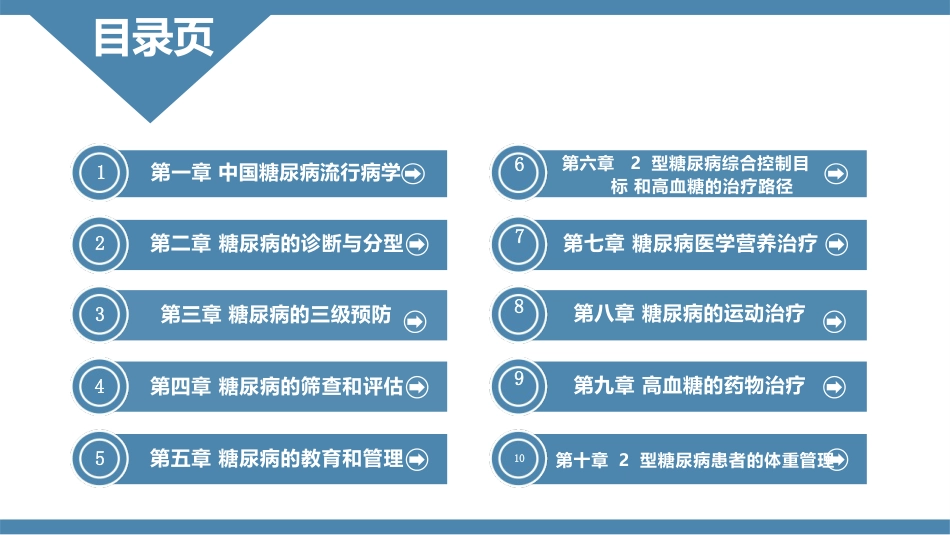 中国糖尿病防治指南(2024-版)全部要点提示与图表解读_第3页